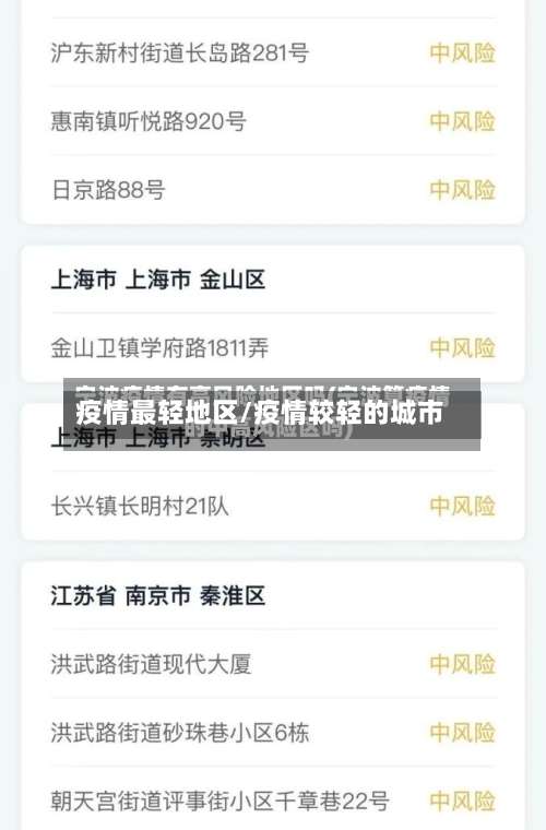 疫情最轻地区/疫情较轻的城市