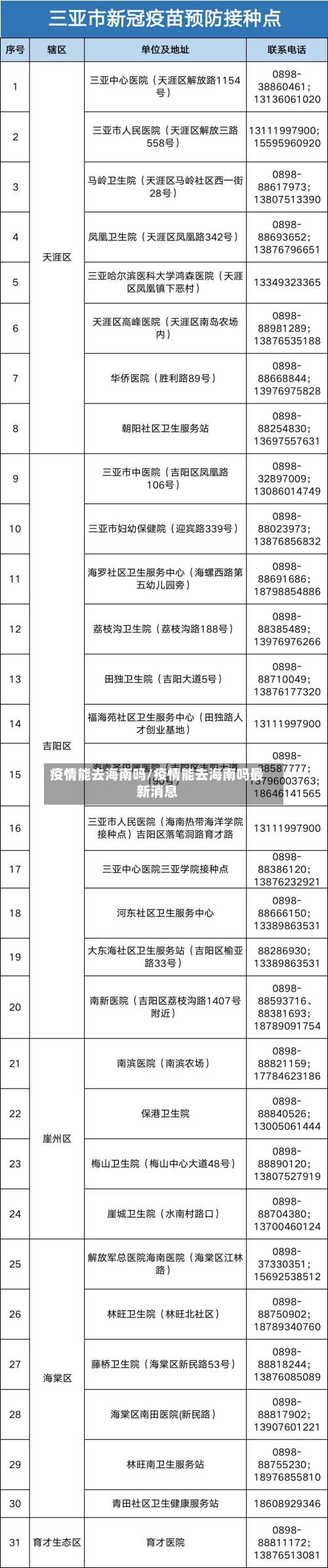 疫情能去海南吗/疫情能去海南吗最新消息-第3张图片