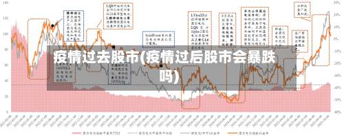 疫情过去股市(疫情过后股市会暴跌吗)