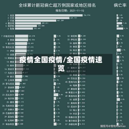疫情全国疫情/全国疫情速览