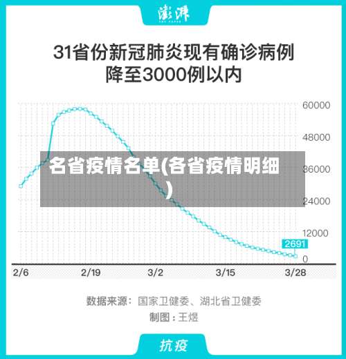 名省疫情名单(各省疫情明细)-第3张图片