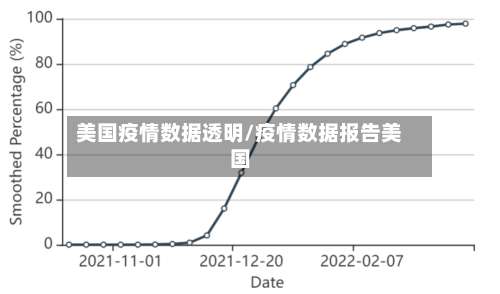 美国疫情数据透明/疫情数据报告美国