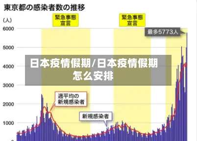 日本疫情假期/日本疫情假期怎么安排-第3张图片