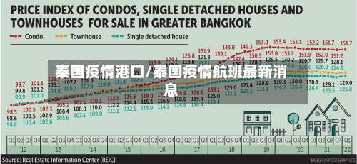 泰国疫情港口/泰国疫情航班最新消息-第3张图片