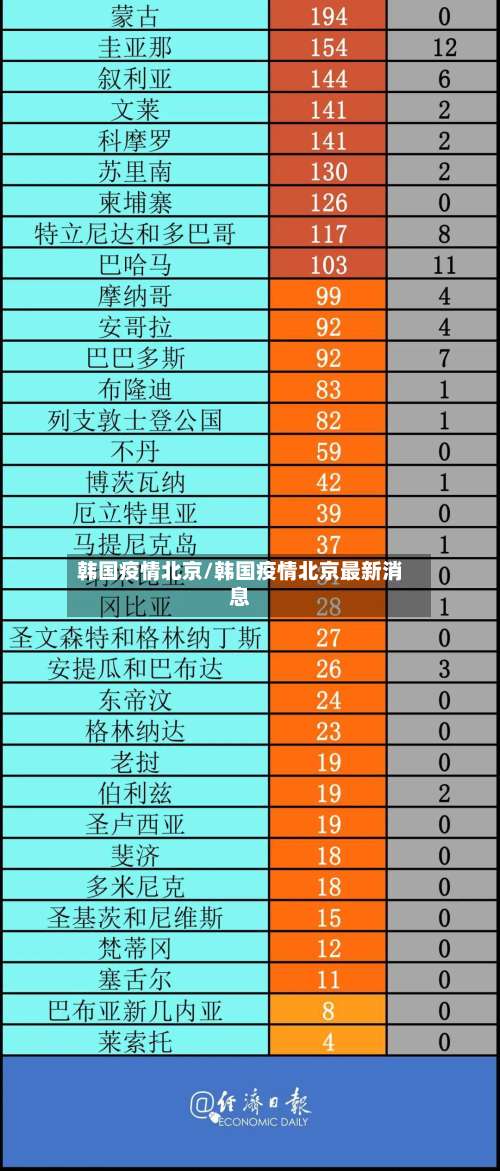 韩国疫情北京/韩国疫情北京最新消息-第2张图片