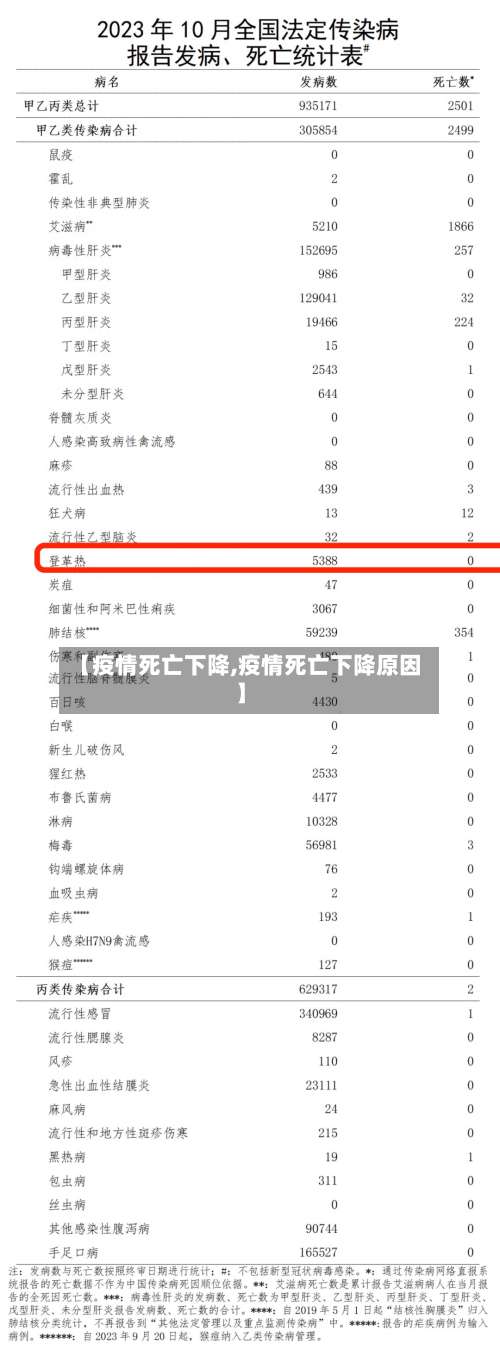 【疫情死亡下降,疫情死亡下降原因】