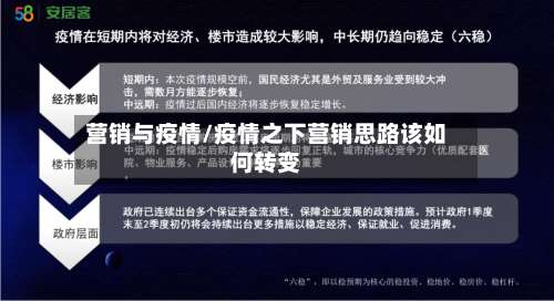 营销与疫情/疫情之下营销思路该如何转变