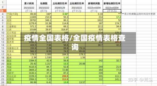 疫情全国表格/全国疫情表格查询