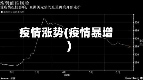 疫情涨势(疫情暴增)-第2张图片
