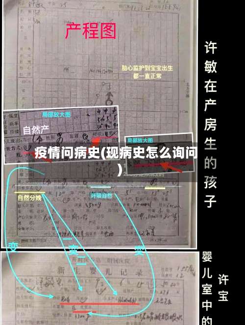 疫情问病史(现病史怎么询问)-第2张图片