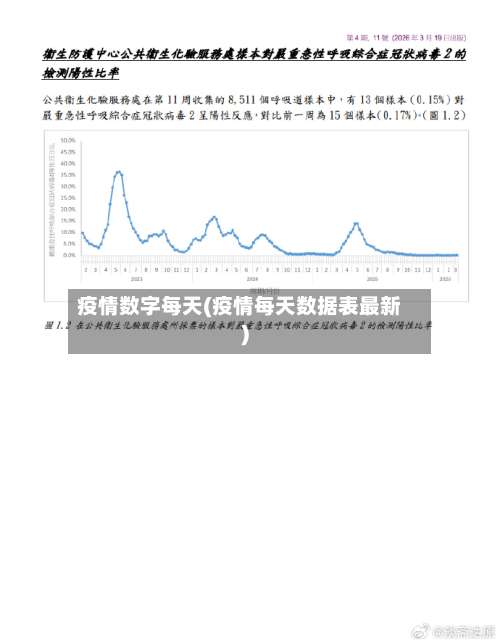 疫情数字每天(疫情每天数据表最新)