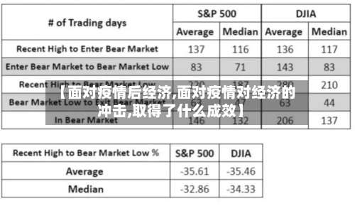 【面对疫情后经济,面对疫情对经济的冲击,取得了什么成效】-第2张图片