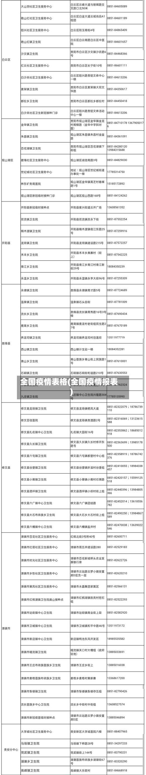 全国疫情表格(全国疫情报表)-第2张图片