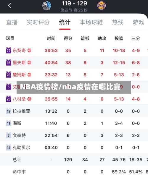 NBA疫情榜/nba疫情在哪比赛-第2张图片