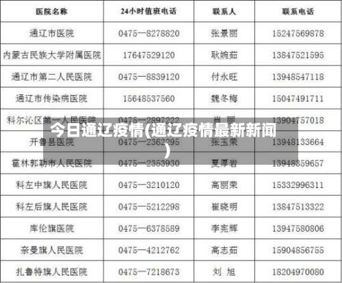 今日通辽疫情(通辽疫情最新新闻)
