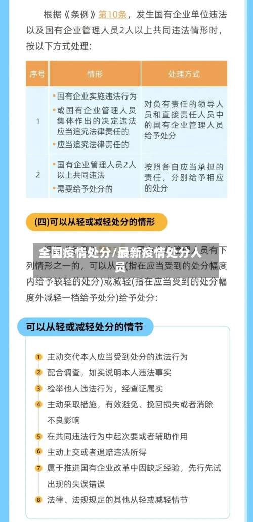 全国疫情处分/最新疫情处分人员-第3张图片