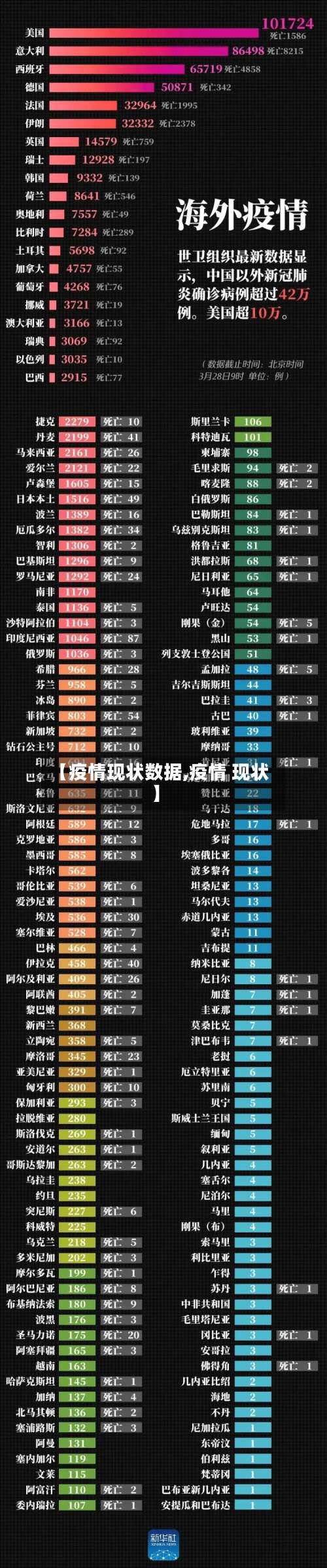 【疫情现状数据,疫情 现状】