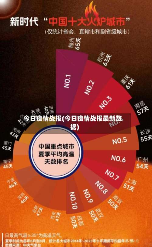 今日疫情战报(今日疫情战报最新数据)