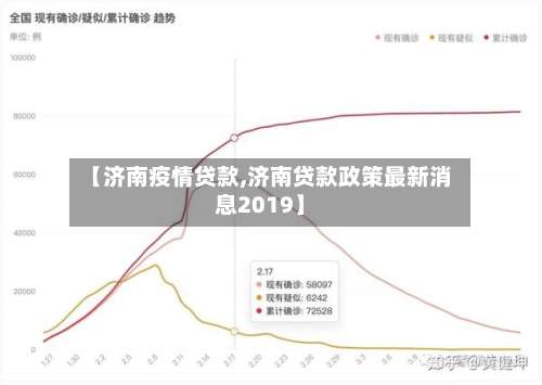 【济南疫情贷款,济南贷款政策最新消息2019】-第3张图片