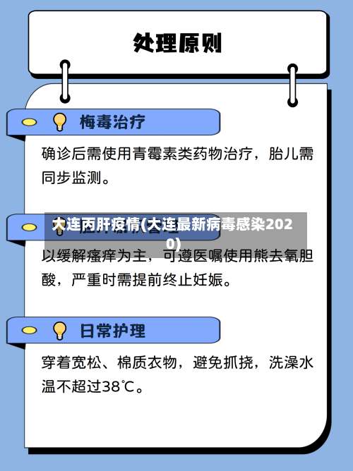 大连丙肝疫情(大连最新病毒感染2020)