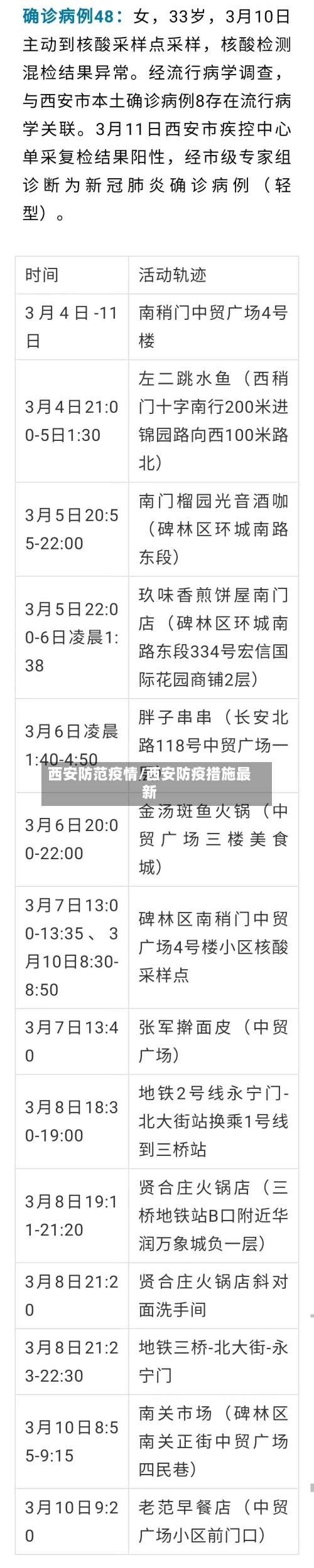 西安防范疫情/西安防疫措施最新-第3张图片