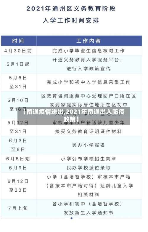 【南通疫情进出,2021年南通出入防疫政策】-第2张图片