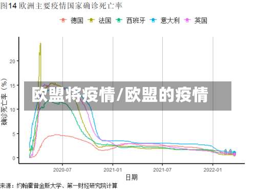 欧盟将疫情/欧盟的疫情