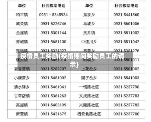 疫情员工奖励(疫情期间奖励员工的请示)-第2张图片