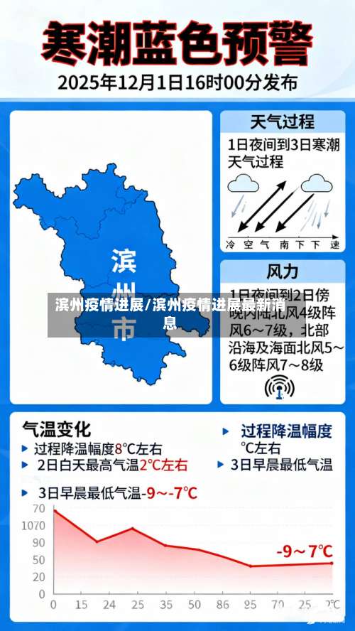 滨州疫情进展/滨州疫情进展最新消息