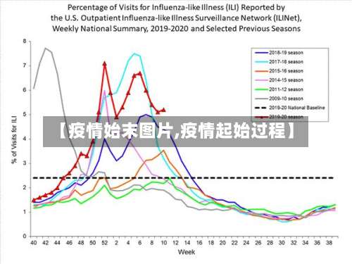 【疫情始末图片,疫情起始过程】