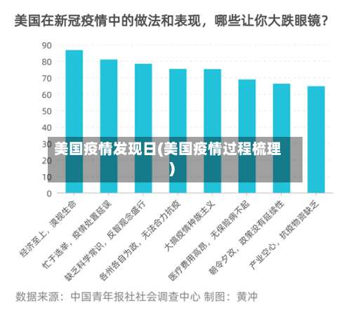 美国疫情发现日(美国疫情过程梳理)