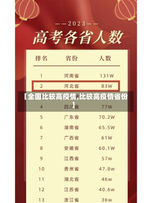 【全国比较高疫情,比较高疫情省份】