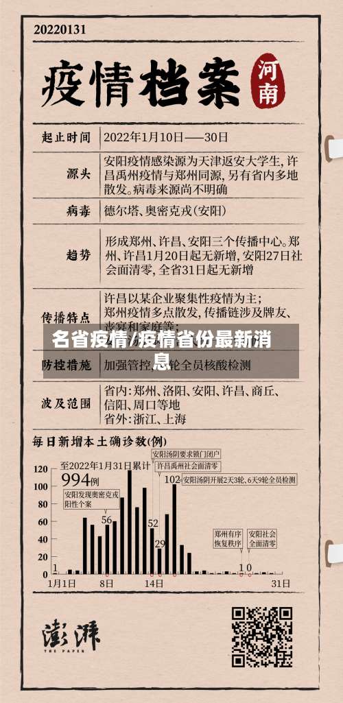 名省疫情/疫情省份最新消息-第2张图片