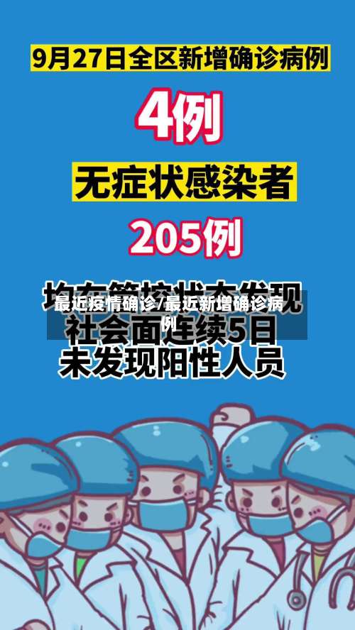 最近疫情确诊/最近新增确诊病例-第2张图片