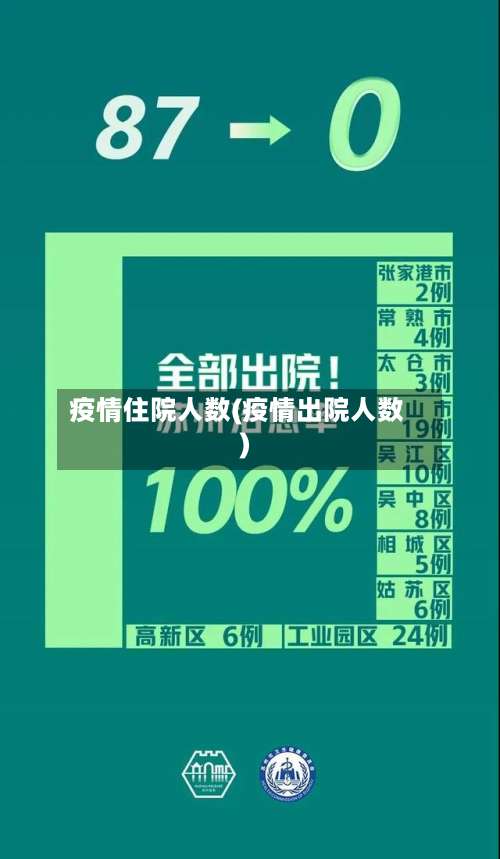 疫情住院人数(疫情出院人数)
