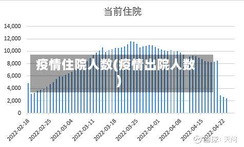疫情住院人数(疫情出院人数)-第3张图片