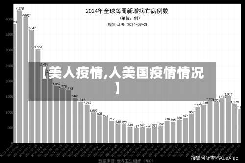 【美人疫情,人美国疫情情况】-第2张图片