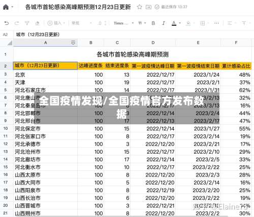 全国疫情发现/全国疫情官方发布数据-第2张图片