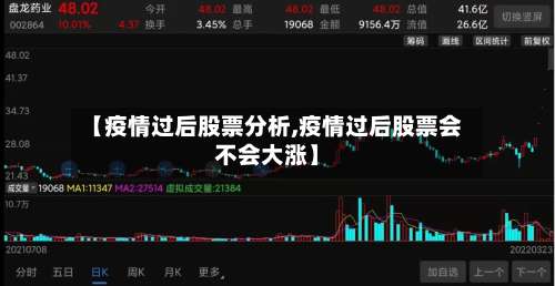 【疫情过后股票分析,疫情过后股票会不会大涨】-第2张图片