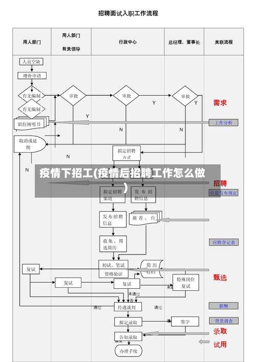 疫情下招工(疫情后招聘工作怎么做)-第2张图片