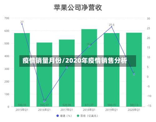 疫情销量月份/2020年疫情销售分析-第2张图片