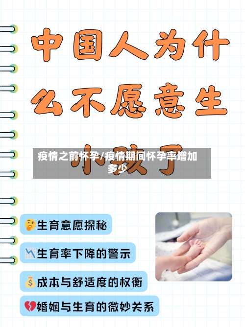 疫情之前怀孕/疫情期间怀孕率增加多少