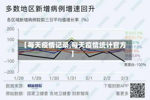 【每天疫情记录,每天疫情统计官方】-第2张图片