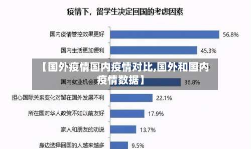 【国外疫情国内疫情对比,国外和国内疫情数据】-第2张图片