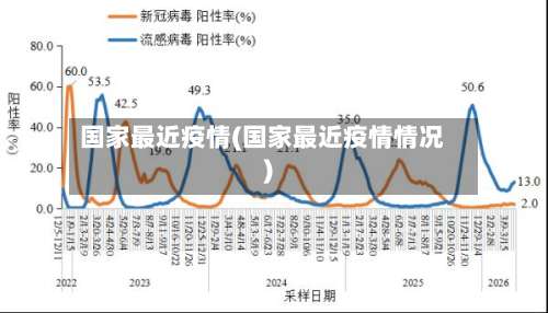 国家最近疫情(国家最近疫情情况)