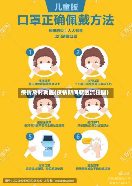 疫情及时就医(疫情期间就医流程图)-第2张图片