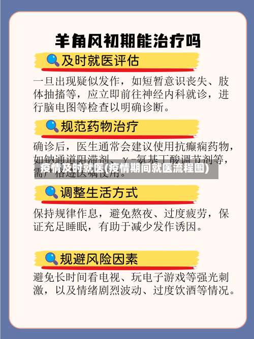 疫情及时就医(疫情期间就医流程图)-第3张图片