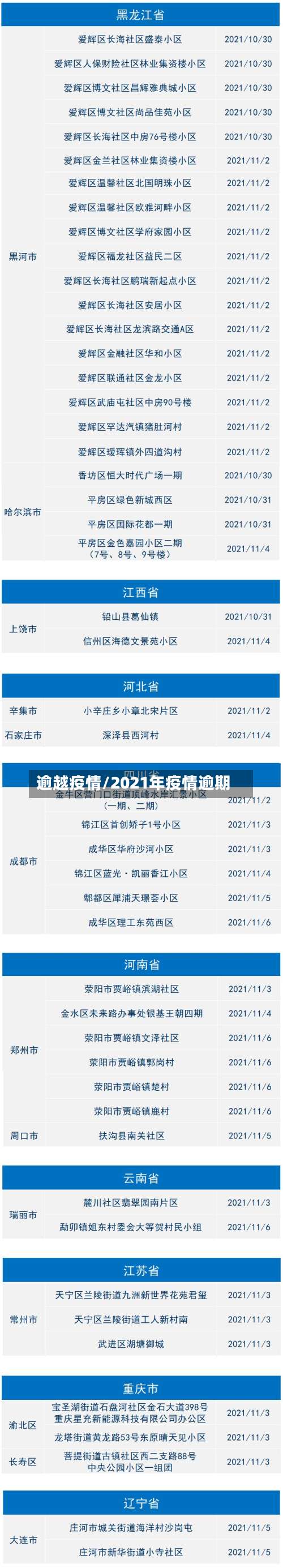 逾越疫情/2021年疫情逾期