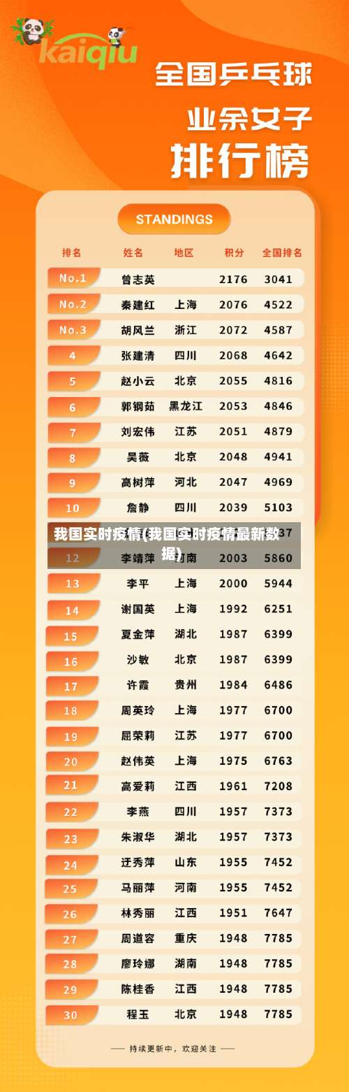 我国实时疫情(我国实时疫情最新数据)-第2张图片
