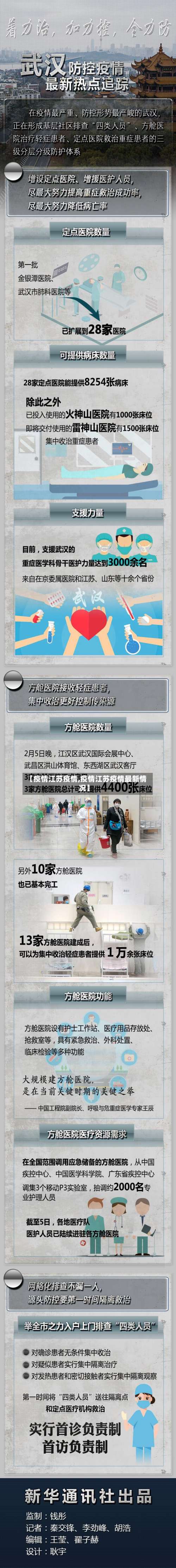 【疫情江苏疫情,疫情江苏疫情最新情况】